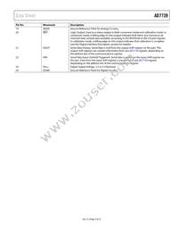 AD7739BRU-REEL Datasheet Page 9