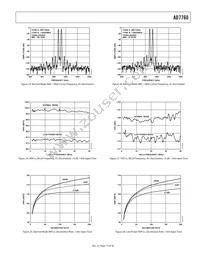 AD7760BSVZ-REEL Datasheet Page 15