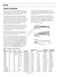 AD7760BSVZ-REEL Datasheet Page 18