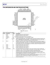 AD7761BSTZ-RL7 Datasheet Page 16