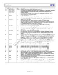 AD7761BSTZ-RL7 Datasheet Page 17