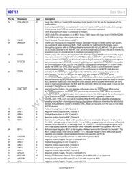 AD7761BSTZ-RL7 Datasheet Page 18