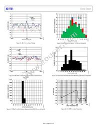 AD7761BSTZ-RL7 Datasheet Page 22