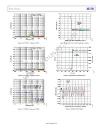 AD7761BSTZ-RL7 Datasheet Page 23