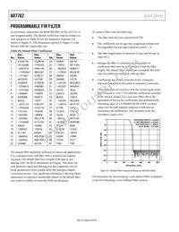 AD7762BSVZ-REEL Datasheet Page 20