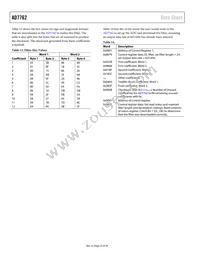 AD7762BSVZ-REEL Datasheet Page 22