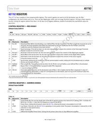 AD7762BSVZ-REEL Datasheet Page 23