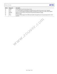 AD7765BRUZ-REEL7 Datasheet Page 11