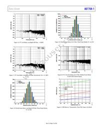 AD7768-1BCPZ-RL7 Datasheet Page 21