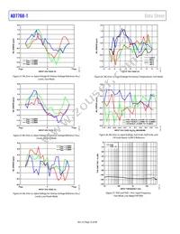 AD7768-1BCPZ-RL7 Datasheet Page 22