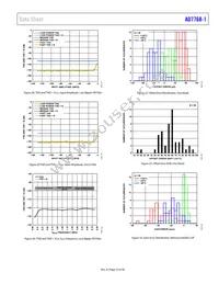 AD7768-1BCPZ-RL7 Datasheet Page 23