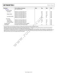 AD7768-4BSTZ-RL7 Datasheet Page 16