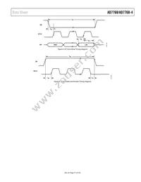 AD7768-4BSTZ-RL7 Datasheet Page 21