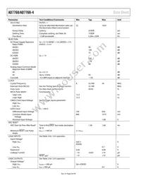 AD7768BSTZ-RL Datasheet Page 8