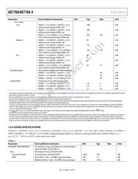 AD7768BSTZ-RL Datasheet Page 12