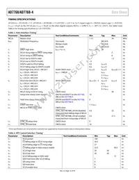 AD7768BSTZ-RL Datasheet Page 16