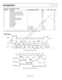 AD7768BSTZ-RL Datasheet Page 18