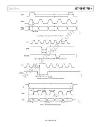 AD7768BSTZ-RL Datasheet Page 19