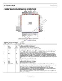 AD7768BSTZ-RL Datasheet Page 22