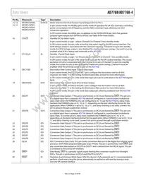 AD7768BSTZ-RL Datasheet Page 23