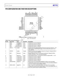AD7770ACPZ-RL Datasheet Page 15
