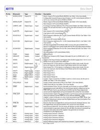 AD7770ACPZ-RL Datasheet Page 16