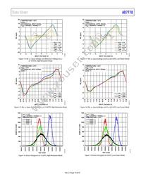 AD7770ACPZ-RL Datasheet Page 19