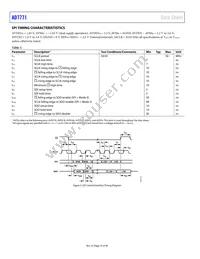 AD7771-4BCPZ-RL Datasheet Page 10