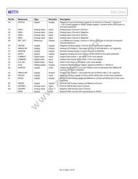 AD7771-4BCPZ-RL Datasheet Page 16