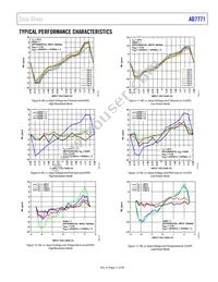 AD7771-4BCPZ-RL Datasheet Page 17