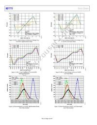 AD7771-4BCPZ-RL Datasheet Page 18