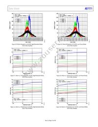 AD7771-4BCPZ-RL Datasheet Page 19