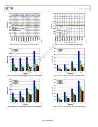 AD7771-4BCPZ-RL Datasheet Page 20