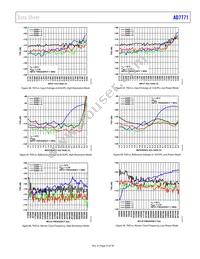 AD7771-4BCPZ-RL Datasheet Page 23