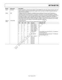 AD7794BRU Datasheet Page 23