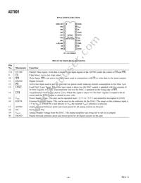 AD7801BRU-REEL7 Datasheet Page 4