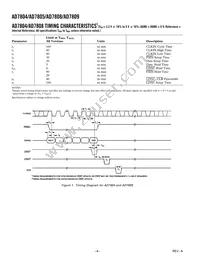 AD7808BR-REEL Datasheet Page 4