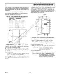 AD7808BR-REEL Datasheet Page 17
