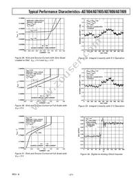 AD7808BR-REEL Datasheet Page 21