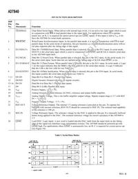 AD7840ARS-REEL Datasheet Page 4
