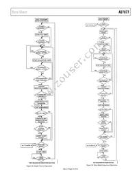 AD7877ACBZ-REEL Datasheet Page 23