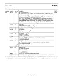 AD7879-1WACPZ-RL7 Datasheet Page 23