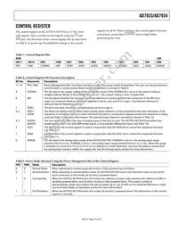 AD7933BRU-REEL7 Datasheet Page 15