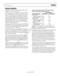 AD7944BCPZ-RL7 Datasheet Page 17