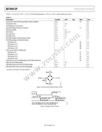 AD7949SCPZ-EP-R2 Datasheet Page 6