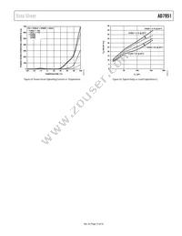 AD7951BSTZRL Datasheet Page 15