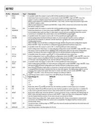AD7952BCPZRL Datasheet Page 10