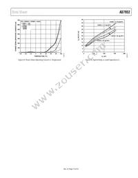 AD7952BCPZRL Datasheet Page 15