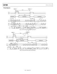 AD7960BCPZ Datasheet Page 6