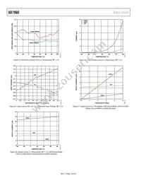 AD7960BCPZ Datasheet Page 12